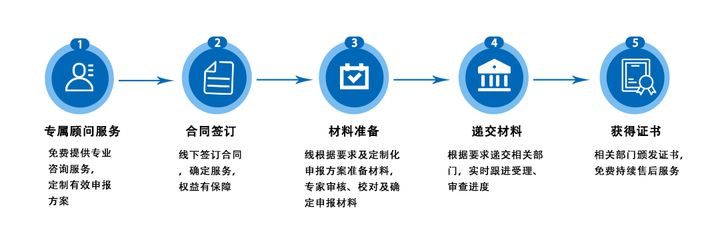 一站式知識產權服務 從申請到獎補，助力企業創新與成長