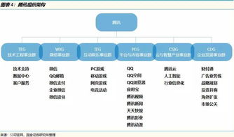 互聯(lián)網(wǎng)公司流量、產(chǎn)品、運(yùn)營(yíng)與域名注冊(cè)服務(wù)的關(guān)系大解析